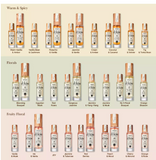 Perfume Hair & Body Mist 30 ml
